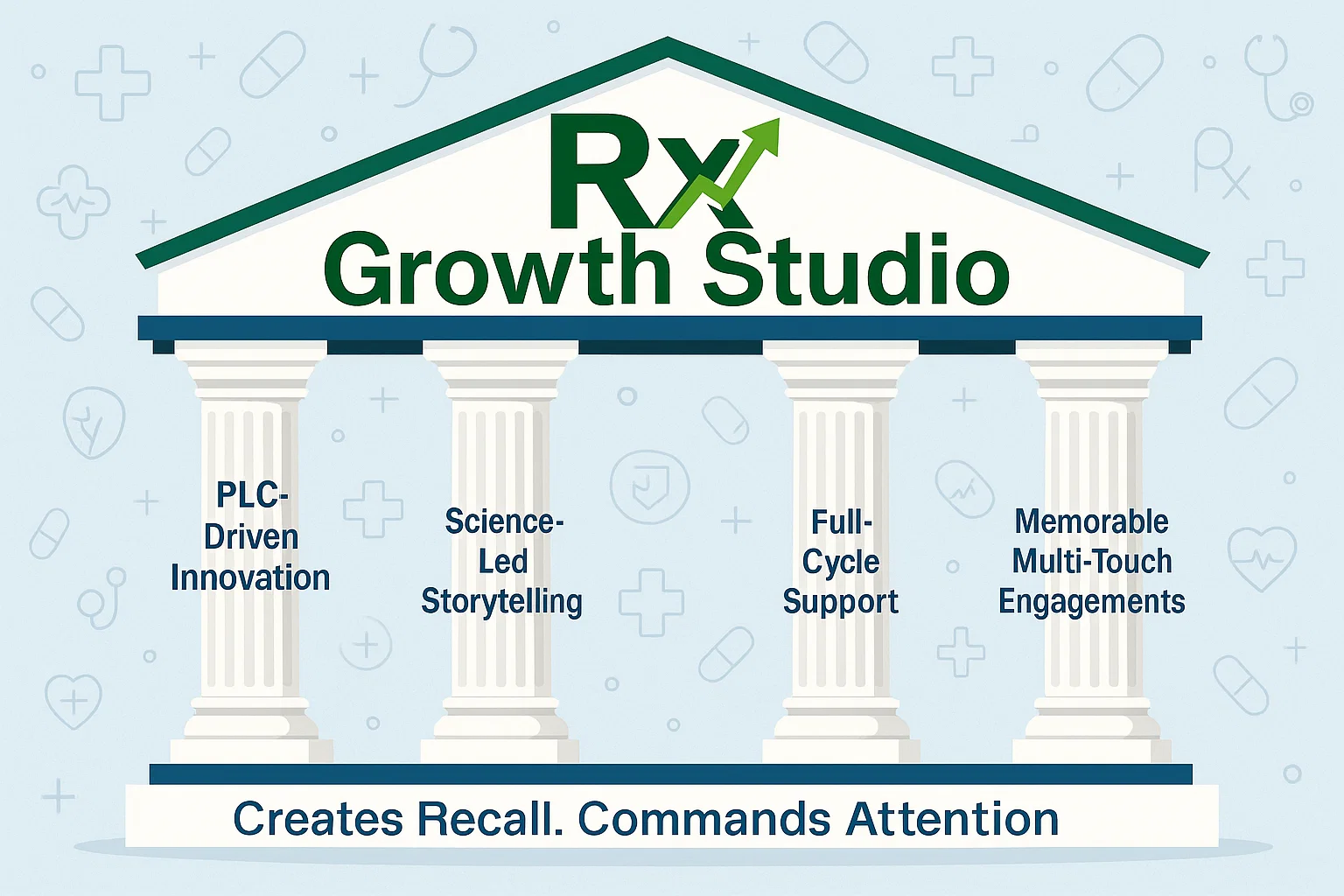 Our 4 Pillars of Rx Growth Studio